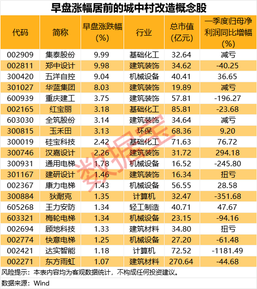 重要文件发布：城中村改造撬动万亿市场，社保基金布局概念股
