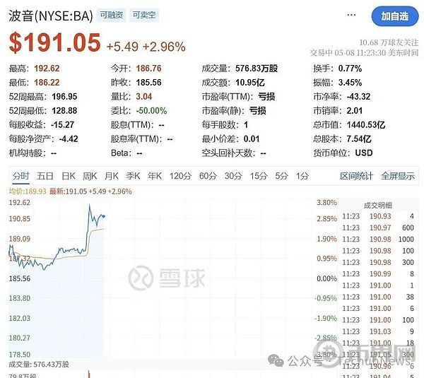 英美贸易大致框架协议公布：特朗普白宫喊话“现在就买股票”