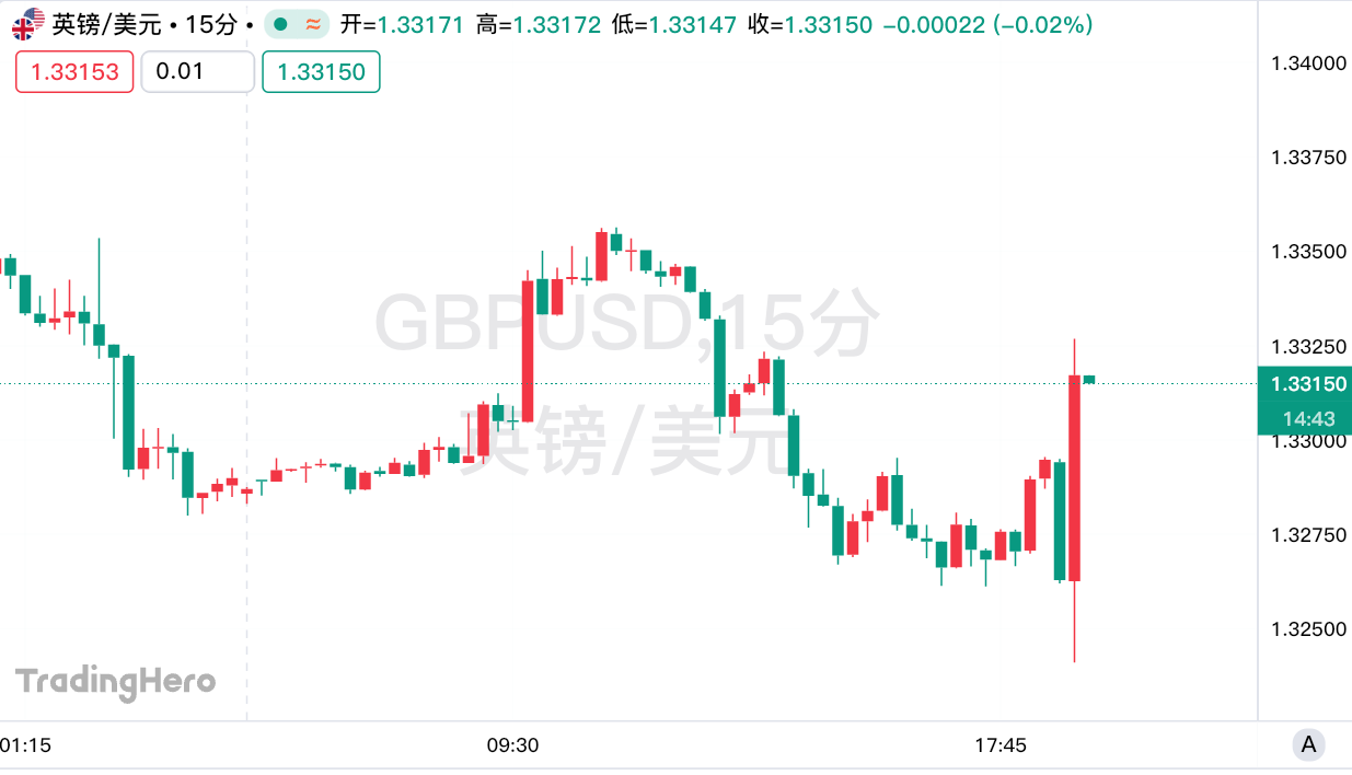 英国央行如期降息25个基点，投票立场意外分为三派