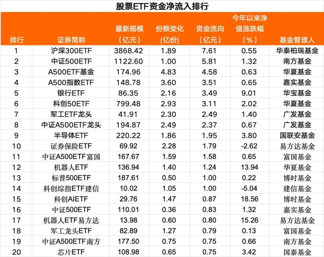 13亿资金安全撤离，落袋为安策略成功实施