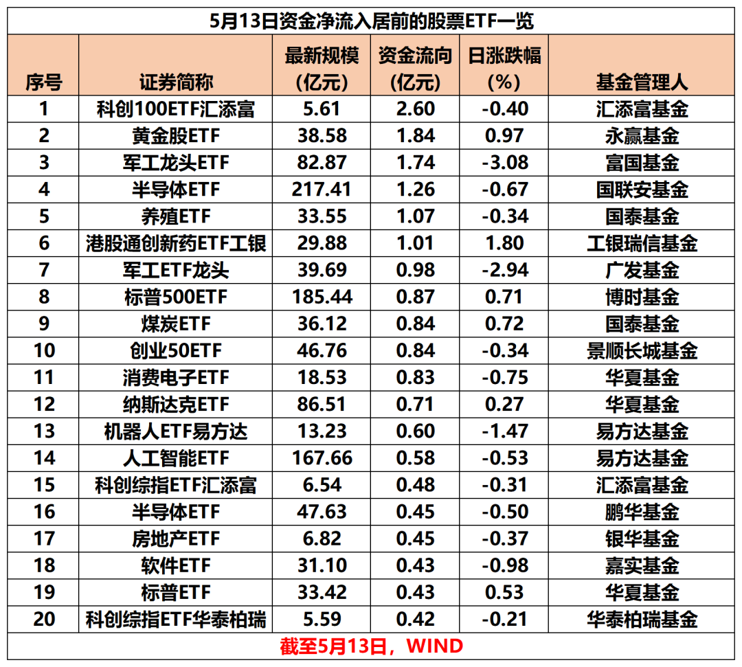 160亿资金突然消失！背后原因令人震惊
