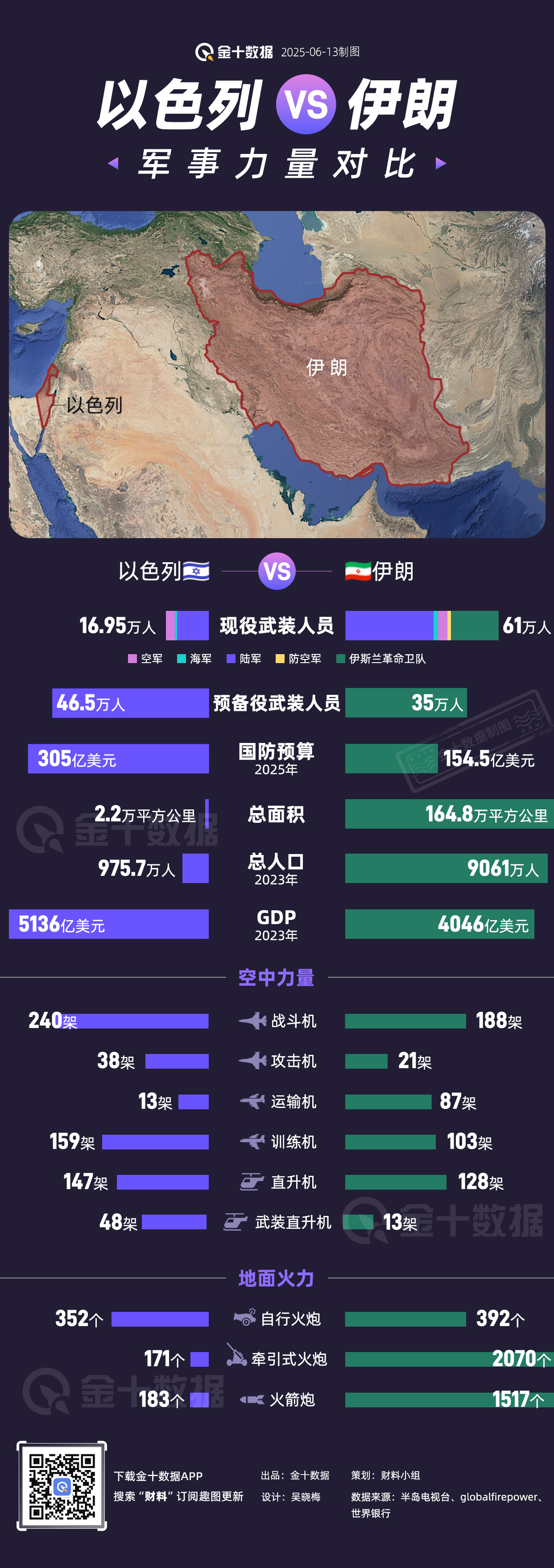 以色列VS伊朗 军事力量对比｜财料