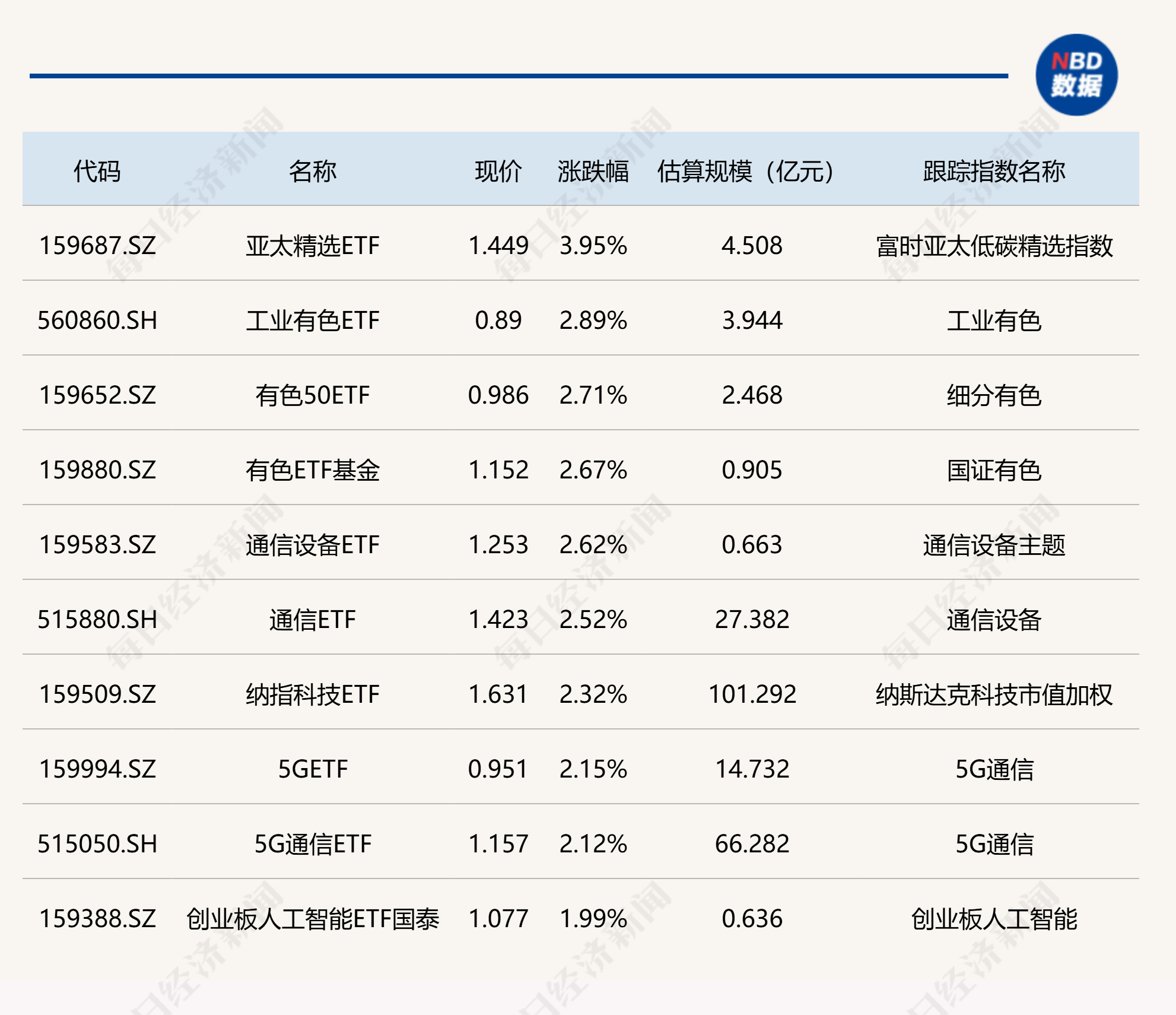 2025年6月27日ETF市场动态：亚太精选ETF涨幅显著，银行相关ETF表现不佳
