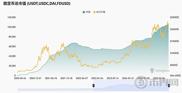 为什么说Circle上市是加密行业又一标志性事件？