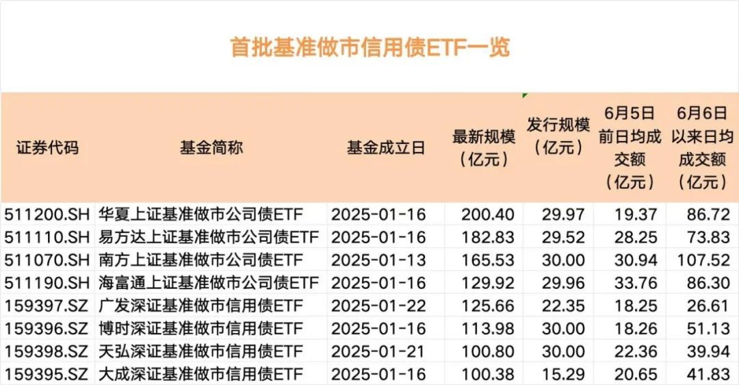 8只基金全部突破百亿元大关，彰显市场强劲活力
