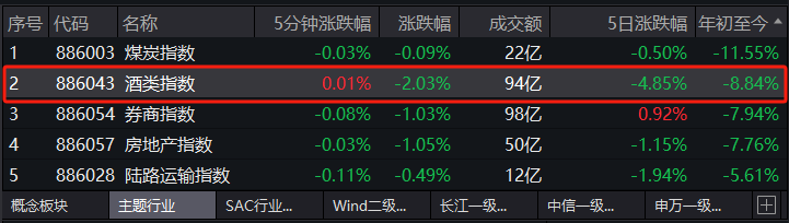五年连跌引发恐慌，我却趁机通过ETF抄底