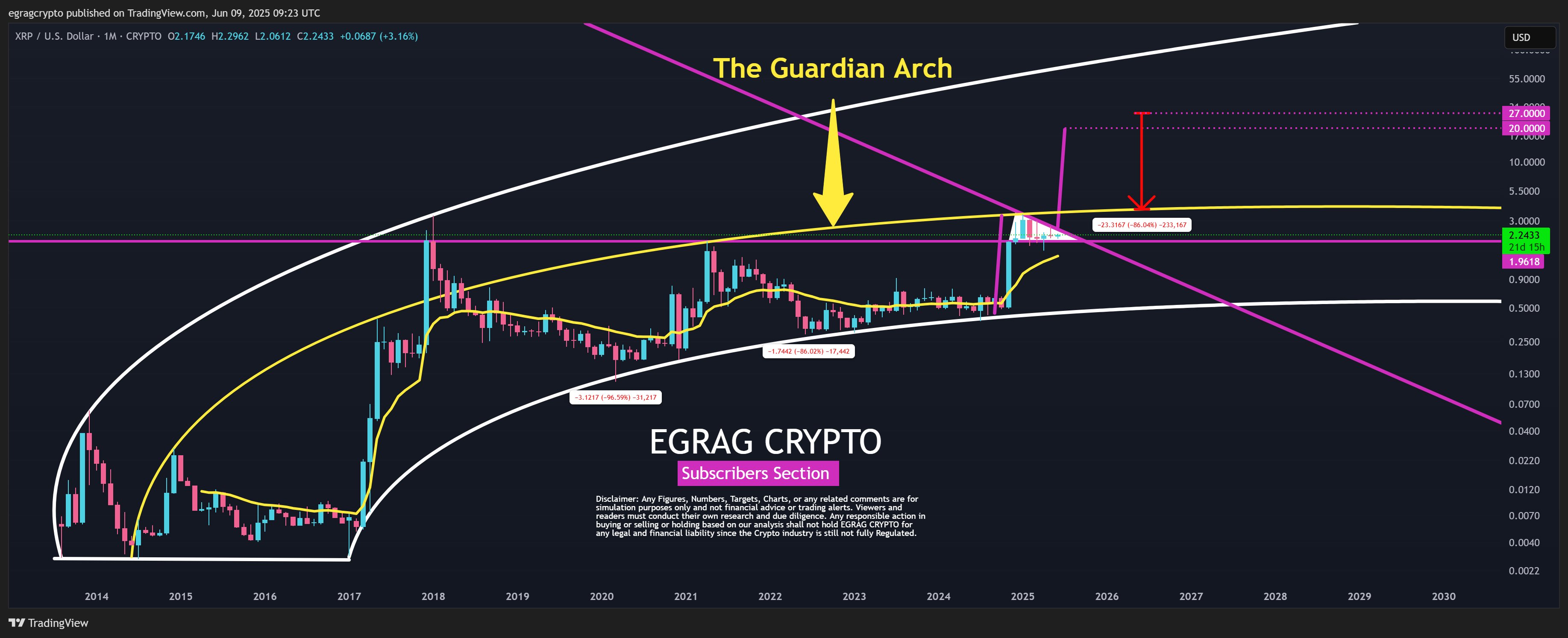 XRP Guardian Arch 可能将 XRP 价格推向何方