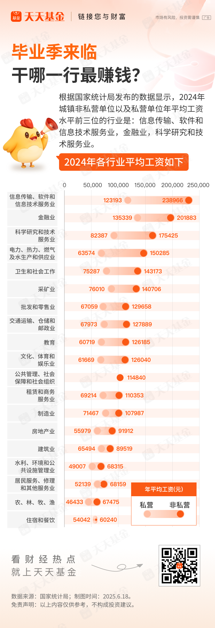 毕业季择业指南：哪些行业最具盈利潜力？
