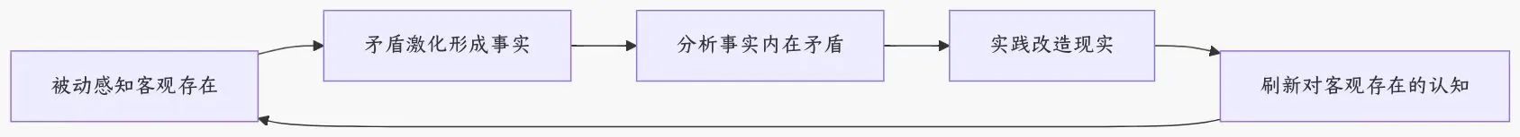 我的唯物主义观（一）