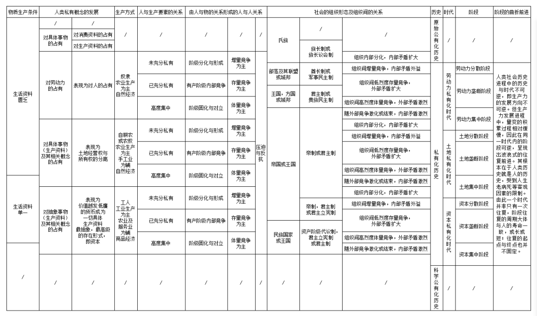 金融化与未来的历史（二）