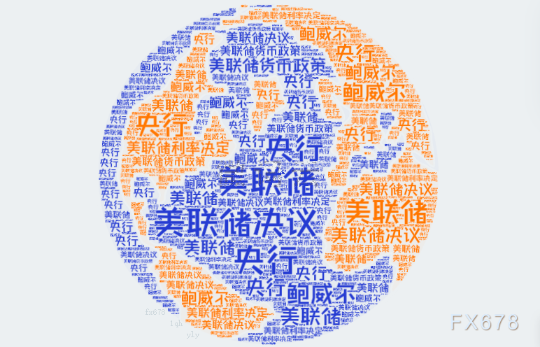 <title>鲍威尔面临政治压力，市场关注美联储在利率和通胀方面的信号</title>