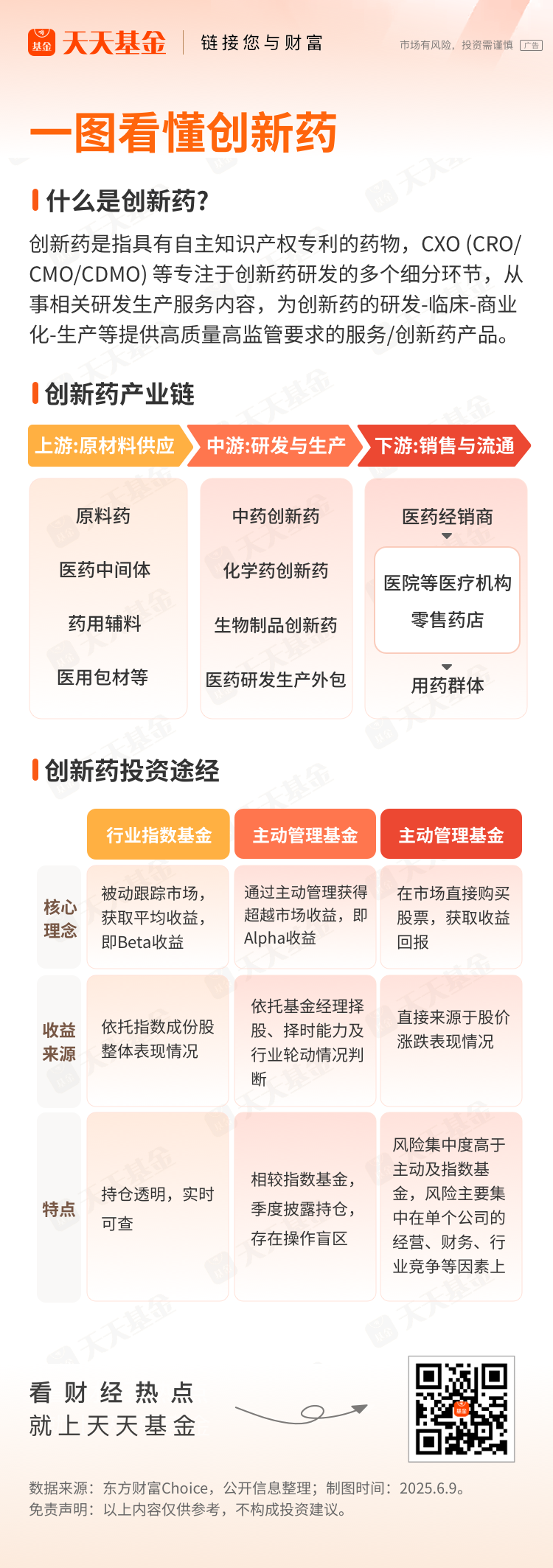 创新药市场再掀高潮：产业链与投资策略深度解析