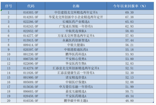 五年增长293%：主动权益基金最新业绩报告出炉
