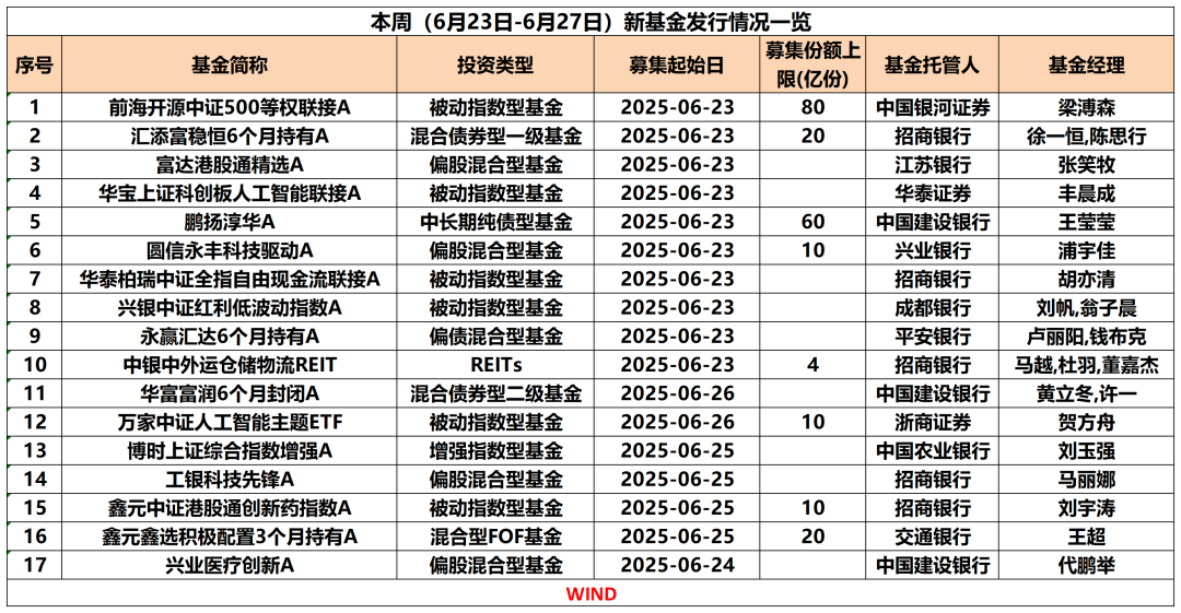 <title>近460亿！创新高</title>