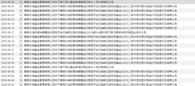 美股ETF溢价警报频发！年内跌幅收复后市场展望如何？