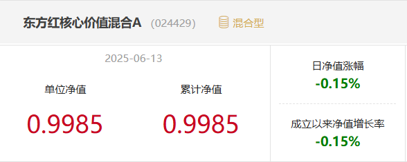 多只浮动费率型基金成立并启动建仓，部分已开始操作