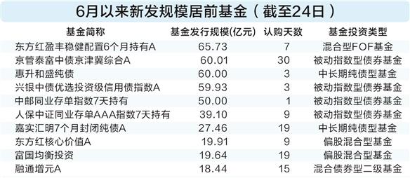 6月基金发行规模超900亿 纯债基金受市场热捧