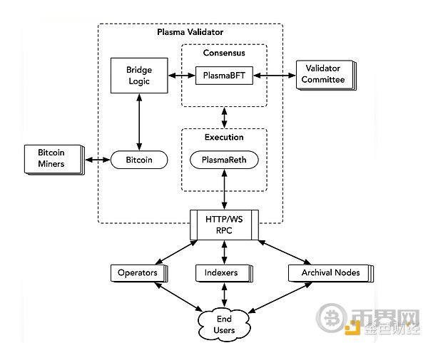 Bankless：Plasma 想要引领稳定币热潮