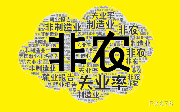 美国5月非农就业报告发布在即，经济前景面临不确定性