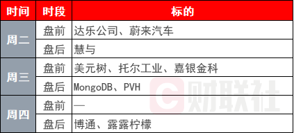 全球焦点：特朗普关税政策再升级，TACO交易成效引关注