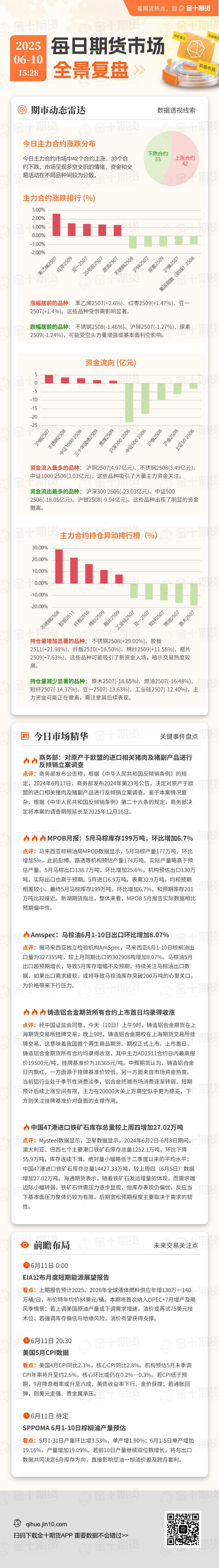 每日期货全景复盘6.10：铸造铝合金上演“开门红”，后续能否挺住？