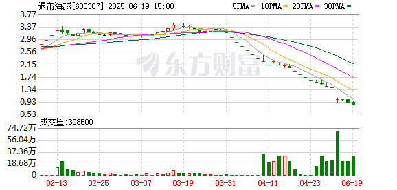 传奇私募大佬未减持退市股：坚守还是站岗？