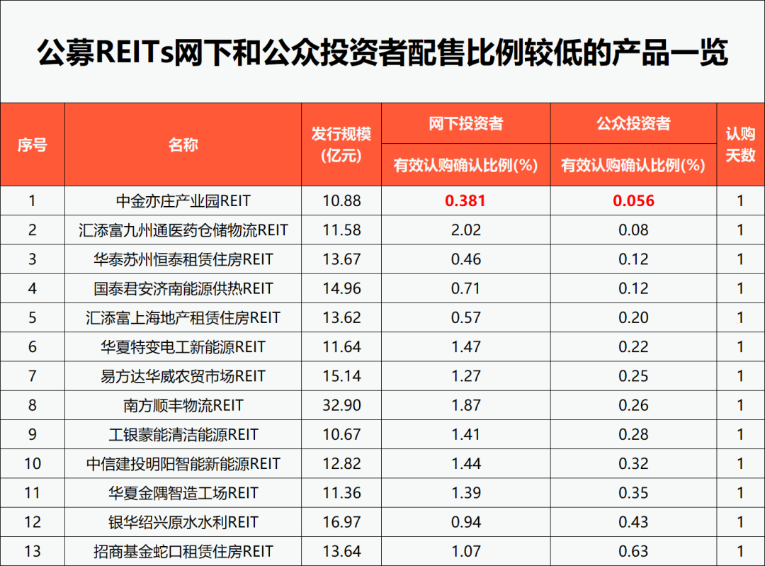 狂销近2400亿元！火爆市场，销售奇迹再创新高