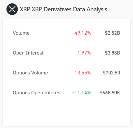 分析师称 XRP 即将迎来新一轮上涨：以下四个迹象
