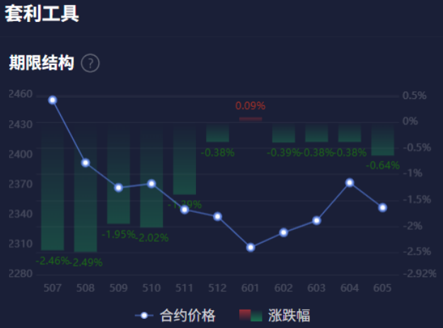 什么是期限结构？期限结构隐含了什么不为人知的秘密？