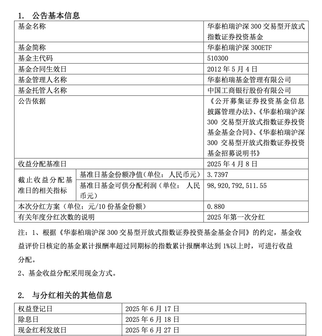 <title>或超80亿元！“巨无霸”基金宣布分红</title>