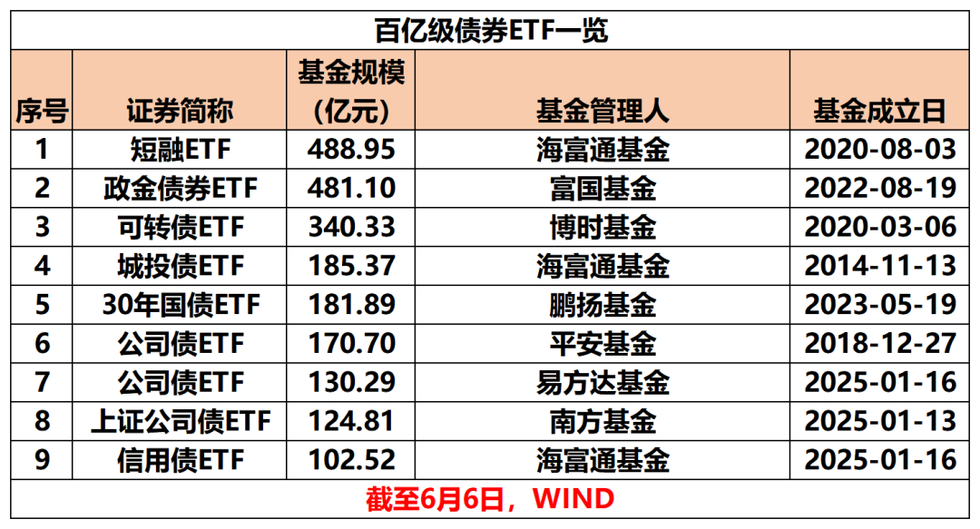 创新高！突破3000亿大关，开启新篇章