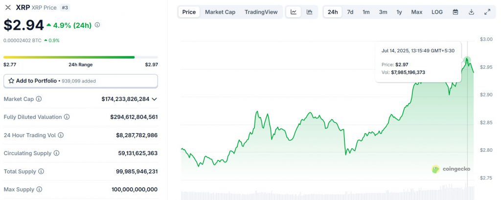 XRP 上涨至 3 美元：接下来会突破 5 美元吗？