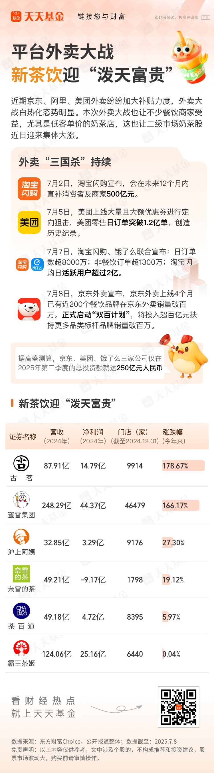 外卖市场激战：六家上市茶饮企业盈利大比拼，谁主沉浮？