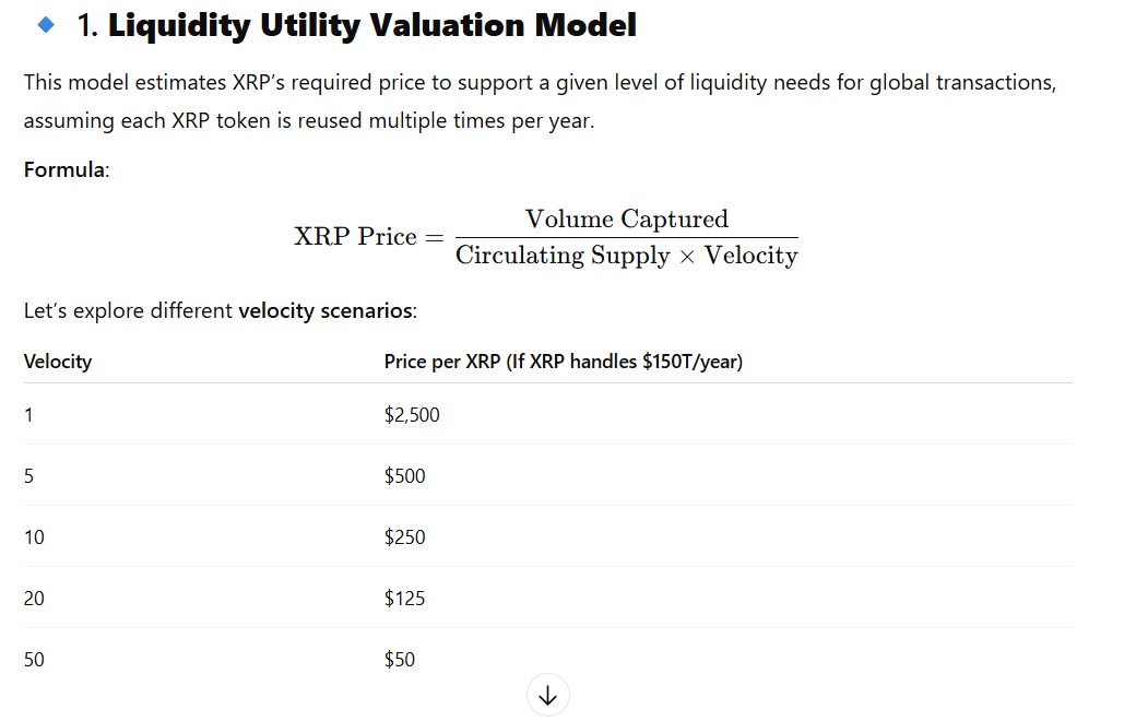 如果 XRP 被 SWIFT 采用为流动性层，其价格如下